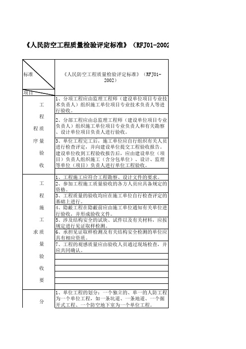 人民防空工程质量检验评定标准