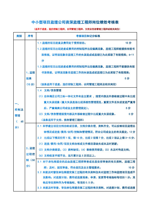 中小型项目监理公司资深监理工程师岗位绩效考核表