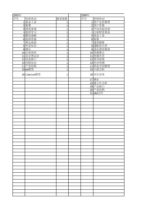 【国家社会科学基金】_模型设立_基金支持热词逐年推荐_【万方软件创新助手】_20140805