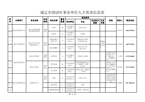 事业单位人才需求信息表