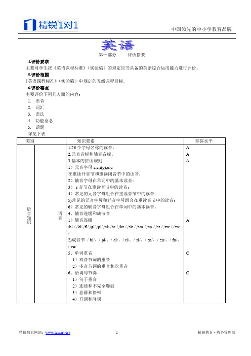 苏州中考英语大纲