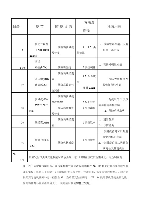 土杂鸡免疫程序及用药预防程序