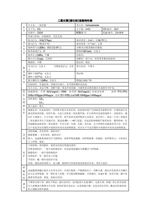 二氧化碳危险特性表