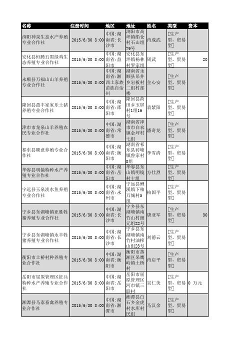 2018年湖南省养殖行业企业名录343家