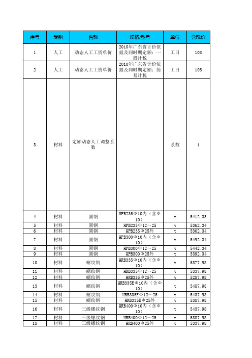 佛山2021年1季度建筑工程信息价