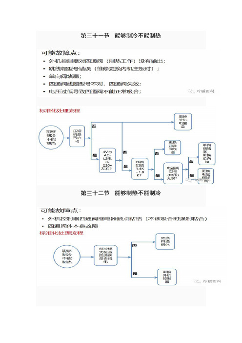 格力空调维修 三