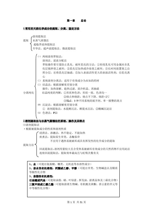 天然药物化学期末知识点整理