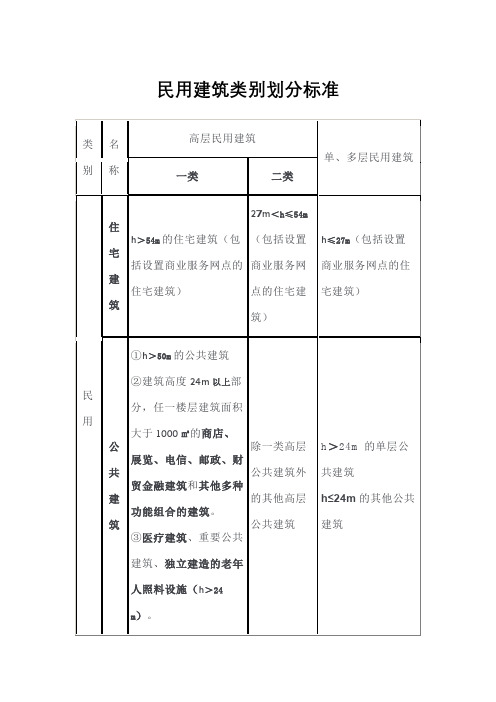 民用建筑类别划分标准