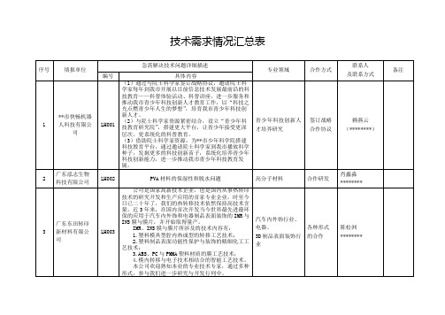 技术需求情况汇总表【模板】