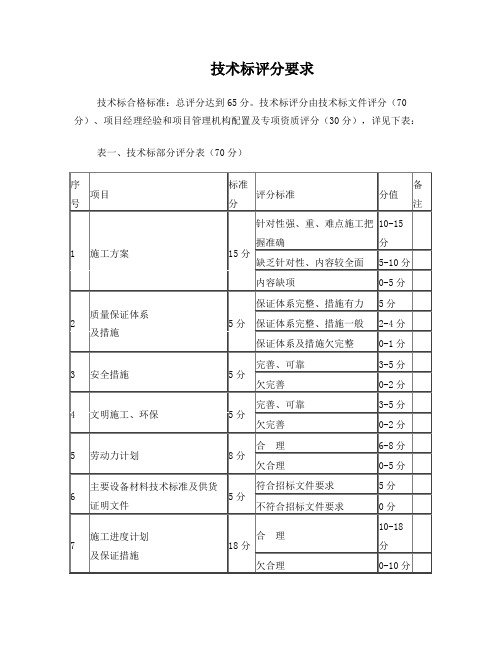 技术标评标表格