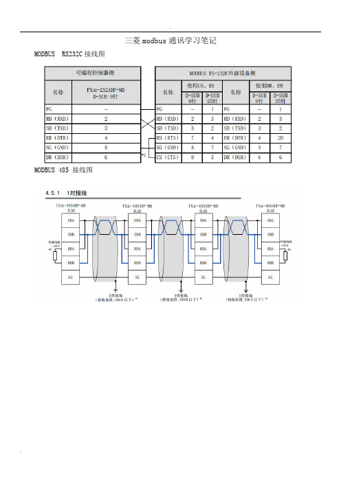 三菱modbus通讯学习笔记