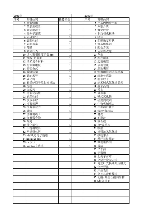 【浙江省自然科学基金】_表面形态_期刊发文热词逐年推荐_20140813