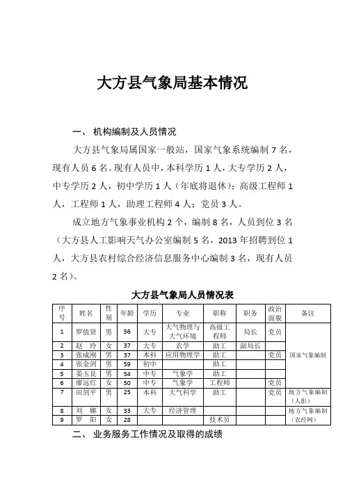 大方县气象局基本情况