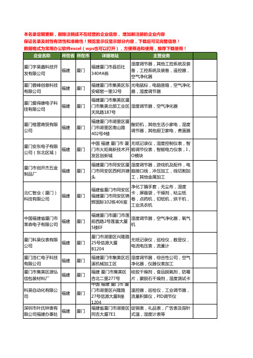 新版福建省厦门湿度工商企业公司商家名录名单联系方式大全31家