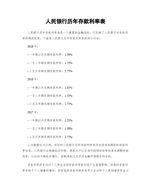 人民银行历年存款利率表