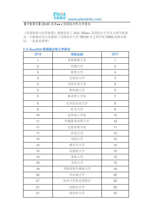 【中枢教育】2018U.S.News美国综合性大学排名