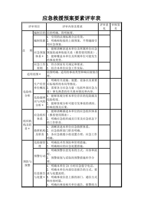 应急救援预案要素评审表