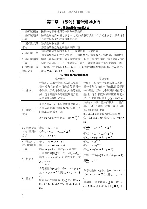 人教版高中数学必修五数列基础知识要点总结