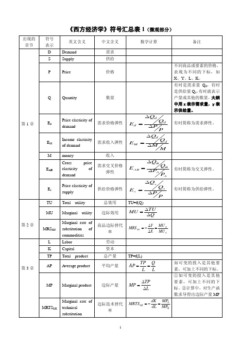 《西方经济学》符号汇总表