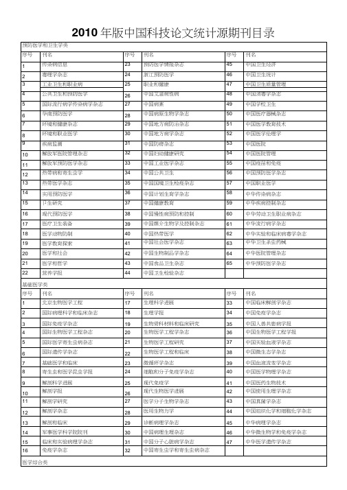 2010年版中国科技论文统计源期刊目录