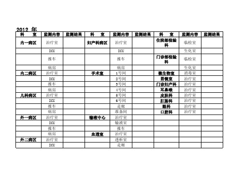 紫外线强度监测表