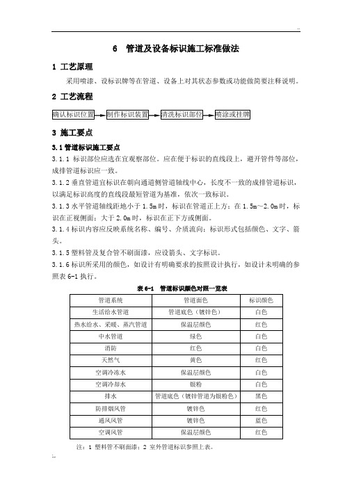 6 管道及设备标识施工标准做法