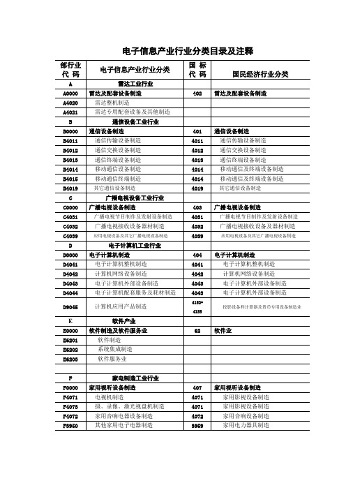 第二部分 电子信息产业行业分类目录及注释