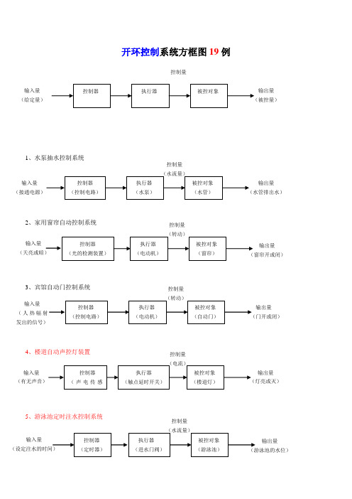 (完整版)控制系统实例32个