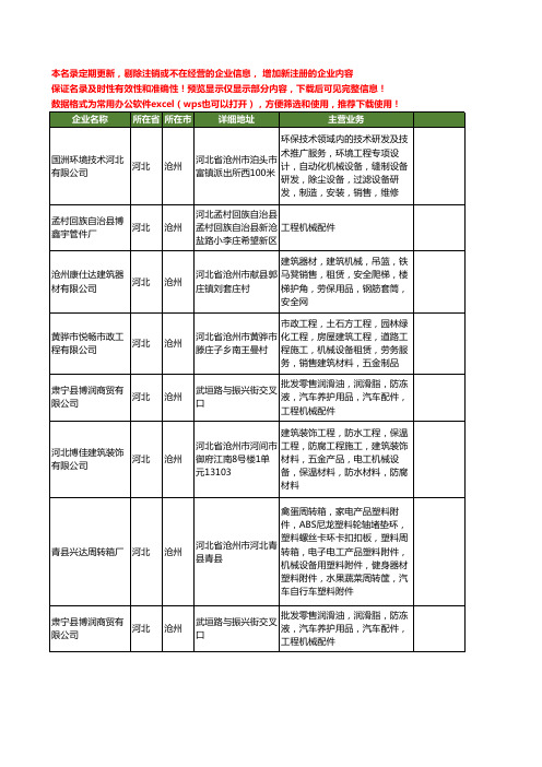 新版河北省沧州工程机械工商企业公司商家名录名单联系方式大全838家