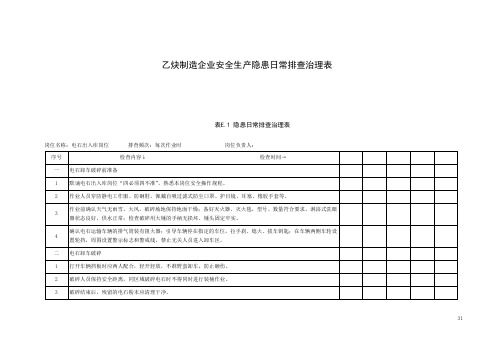 乙炔制造企业安全生产隐患日常排查治理表