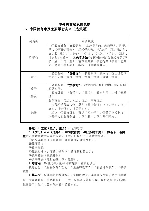 中外教育家思想总结