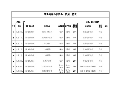 一矿职业危害防护设备、设施一览表10月