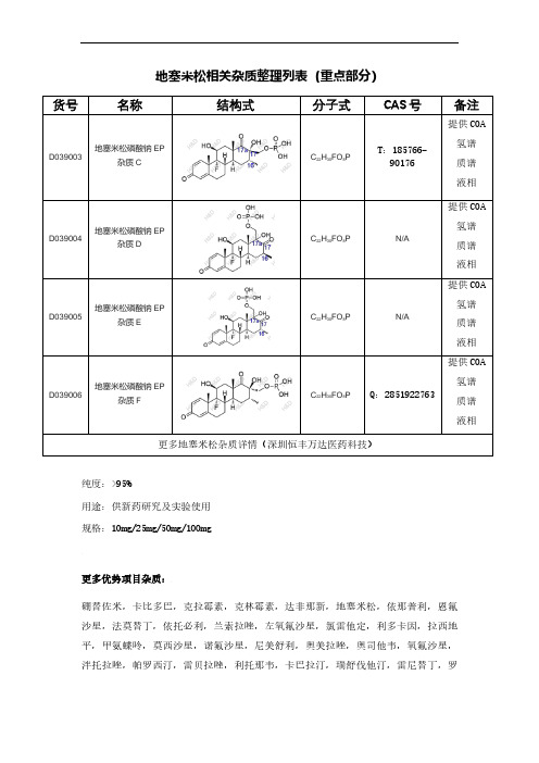 地塞米松杂质整理列表(重点部分)