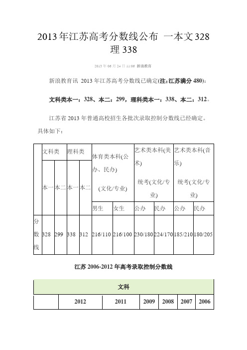 2013年江苏高考分数线公布 一本文328理338