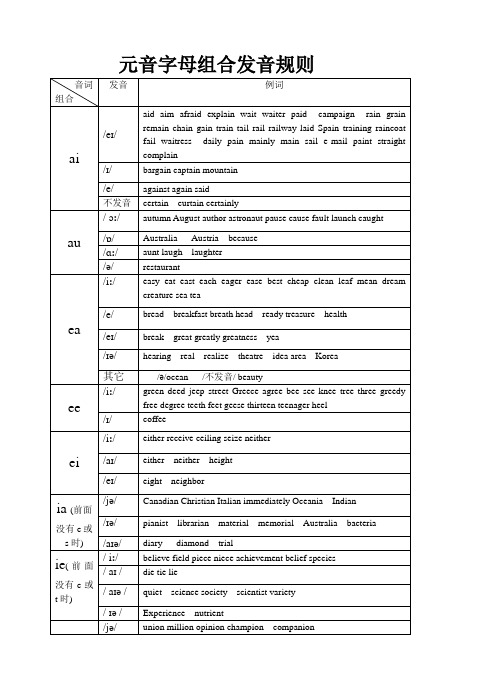 (完整版)元音字母组合发音规则