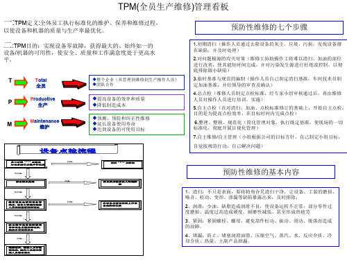 TPM管理看板