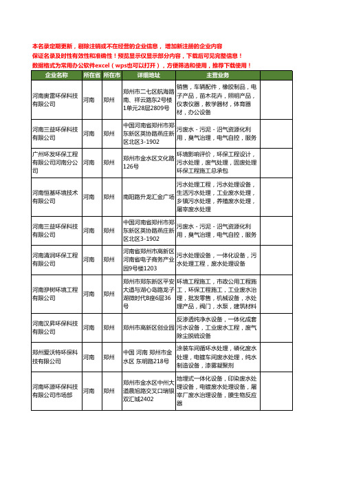 新版河南省郑州废水工商企业公司商家名录名单联系方式大全54家