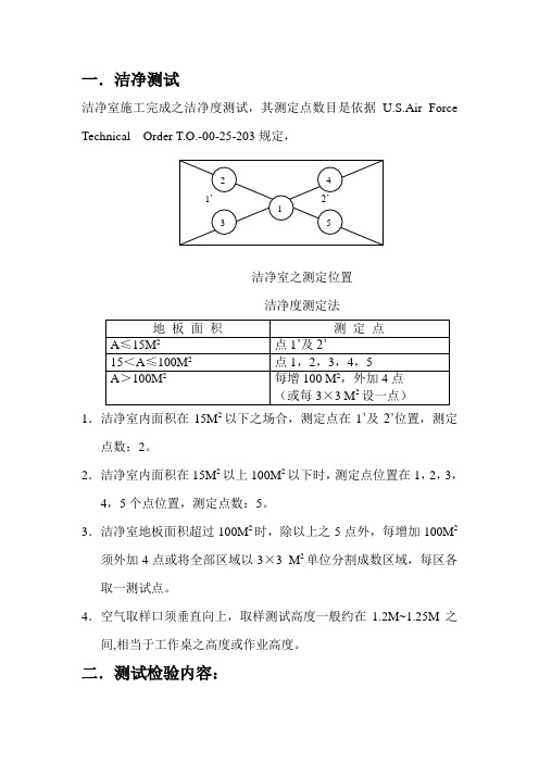 洁净测试方法