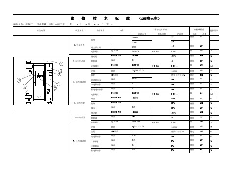 天车机械维修技术标准