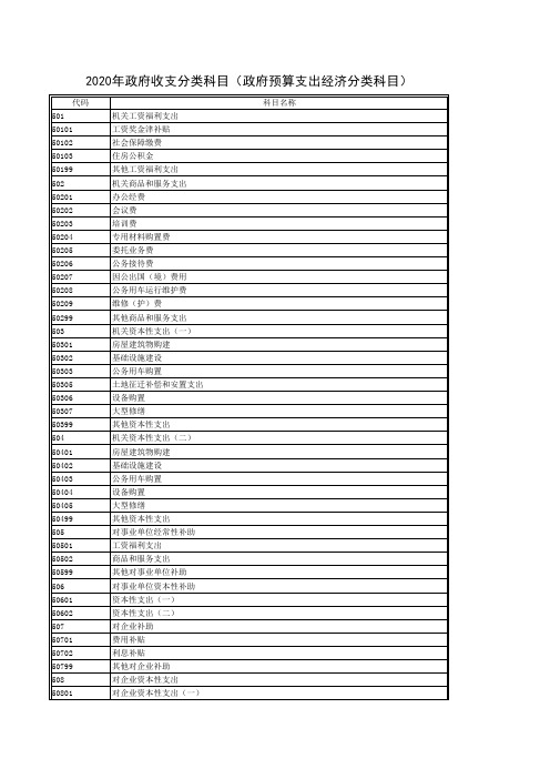 2020年政府收支分类科目(政府预算+部门预算支出经济分类科目)