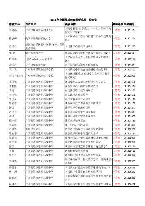 2014年全国优质教育科研成果论文奖