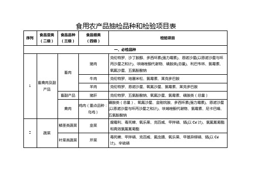 食用农产品抽检品种和检验项目表