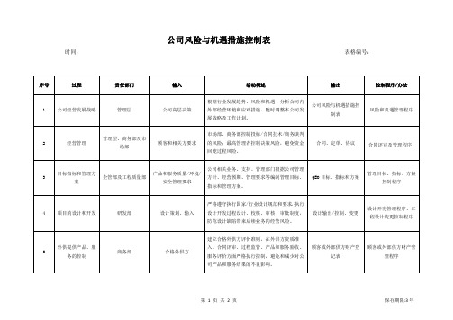 2020公司风险与机遇措施控制表