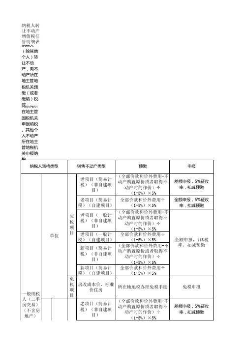 营改增四大行业过渡期(申报、预缴、开发票)征管一览表