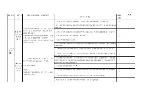 实验教学示范中心评估指标评分表