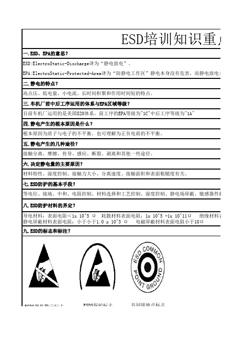 ESD知识重点