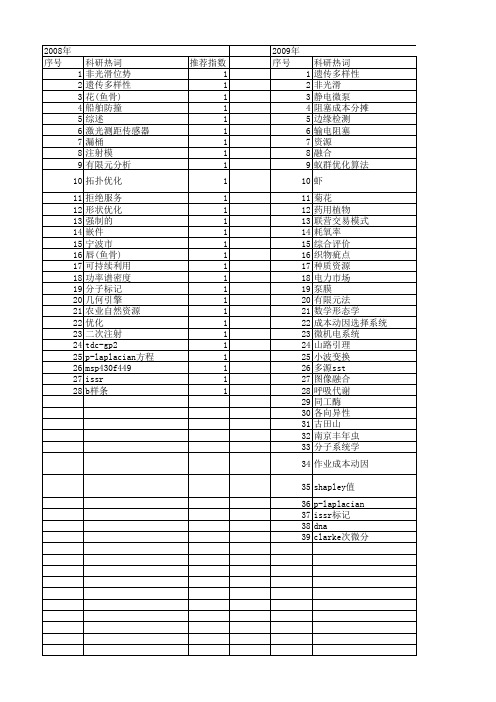 【浙江省自然科学基金】_合理利用_期刊发文热词逐年推荐_20140812