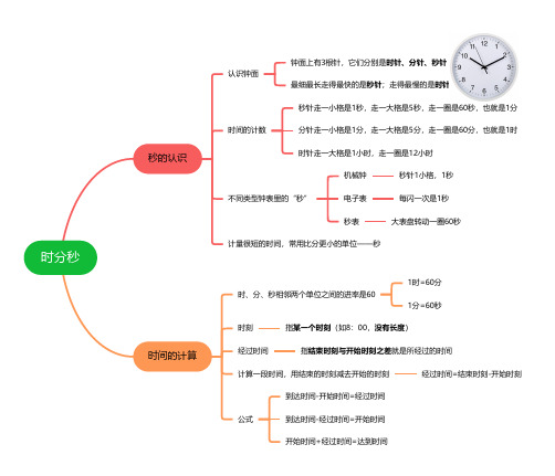 小学三年级数学上册第一单元思维导图