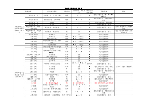 成都电子警察分布表