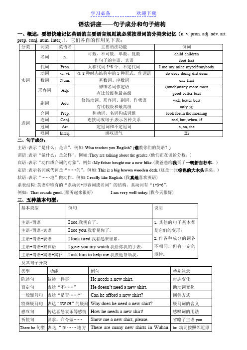 初中英语语法——句子成分分析